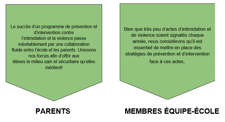 Plan contre l’intimidation et la violence – Collège Laurentien