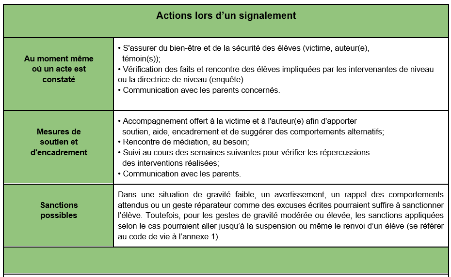 Plan contre l’intimidation et la violence – Collège Laurentien